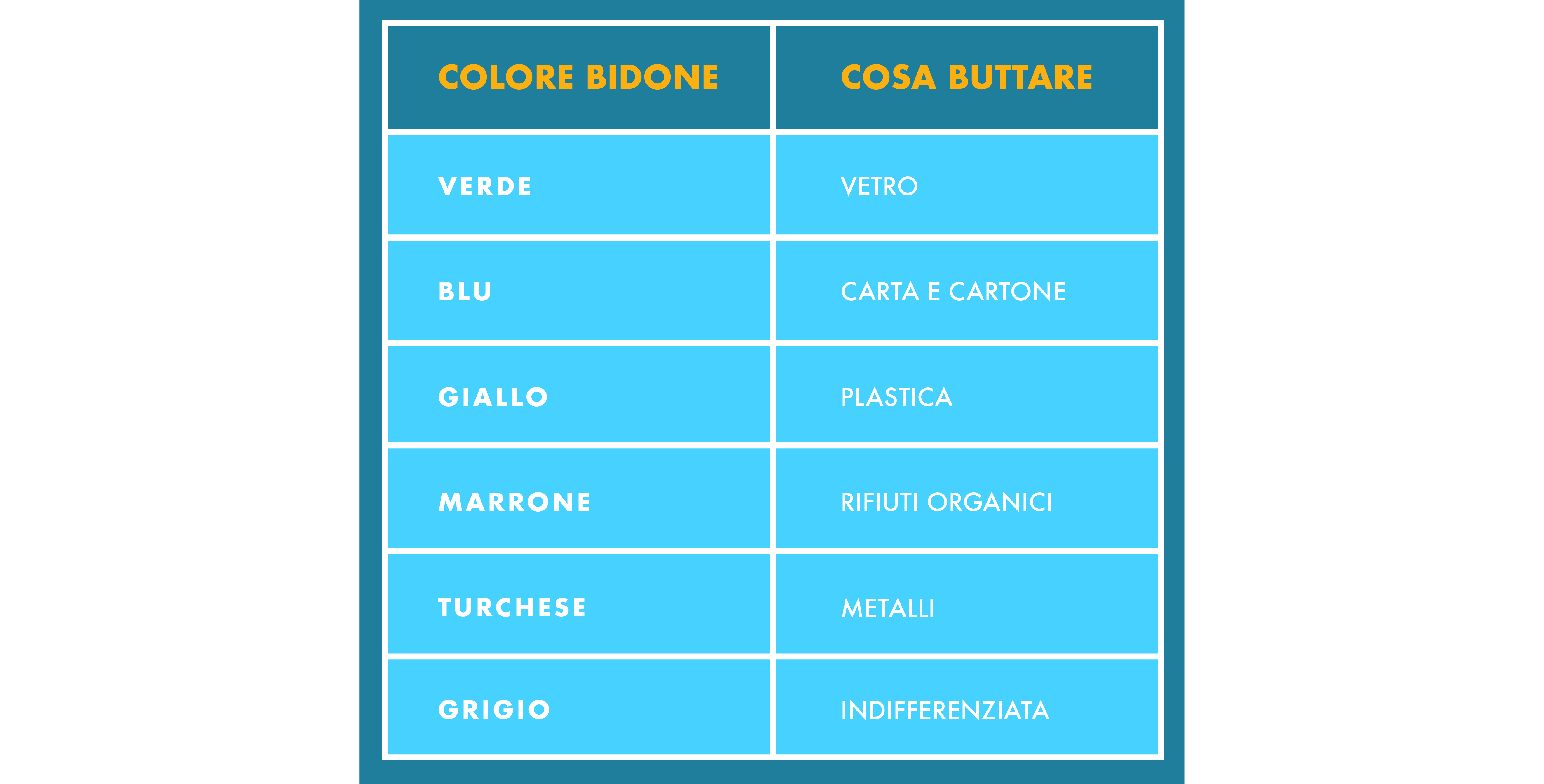 Bidoni per la raccolta differenziata: guida ai colori