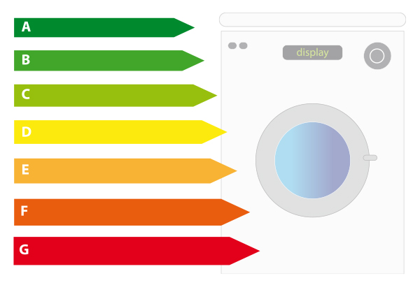 Elettrodomestico ed etichetta energetica con le classi di consumo