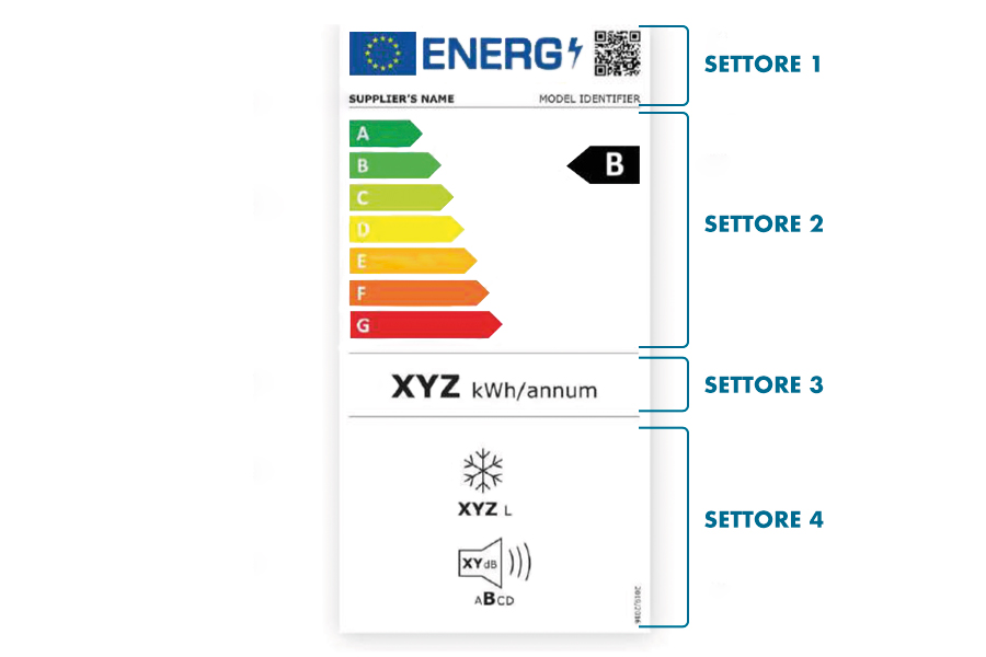 Etichetta energetica 