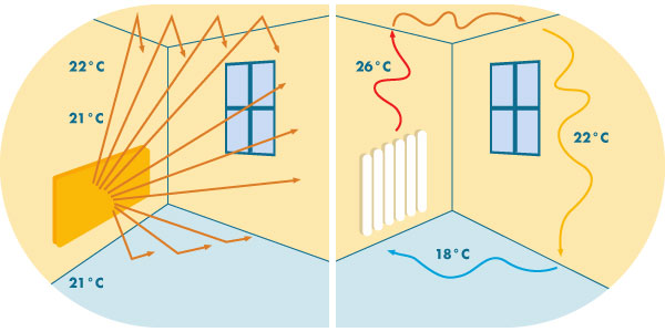BR Bringer Pannello Riscaldante A Infrarossi Con Stampa UV – Santorini, 100x60 Cm, Con Termostato